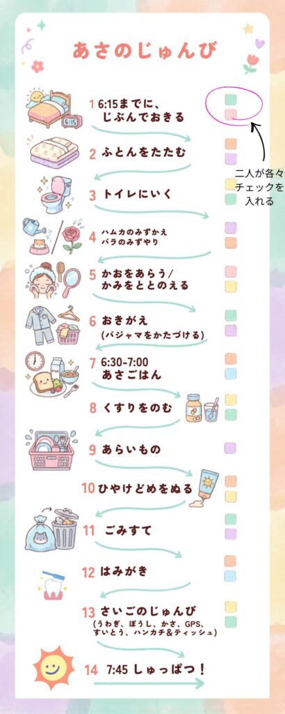 小学生向け朝のやることリスト Canva自作例